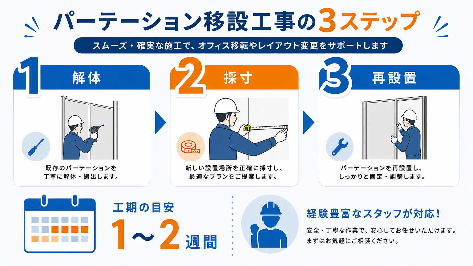 パーテーションの移設工事の流れとは