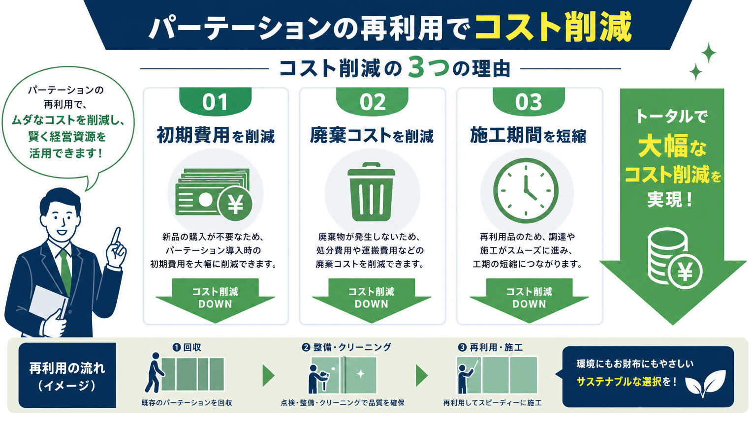 パーテーションの再利用でコスト削減できる理由【結論】