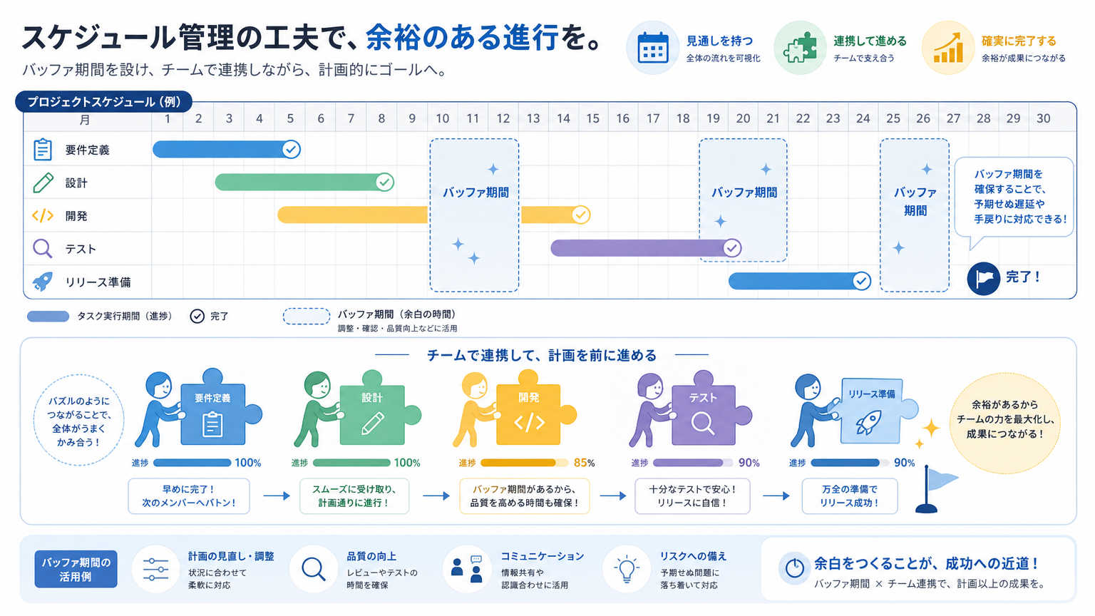 移転スケジュールを遅延させないためのポイント